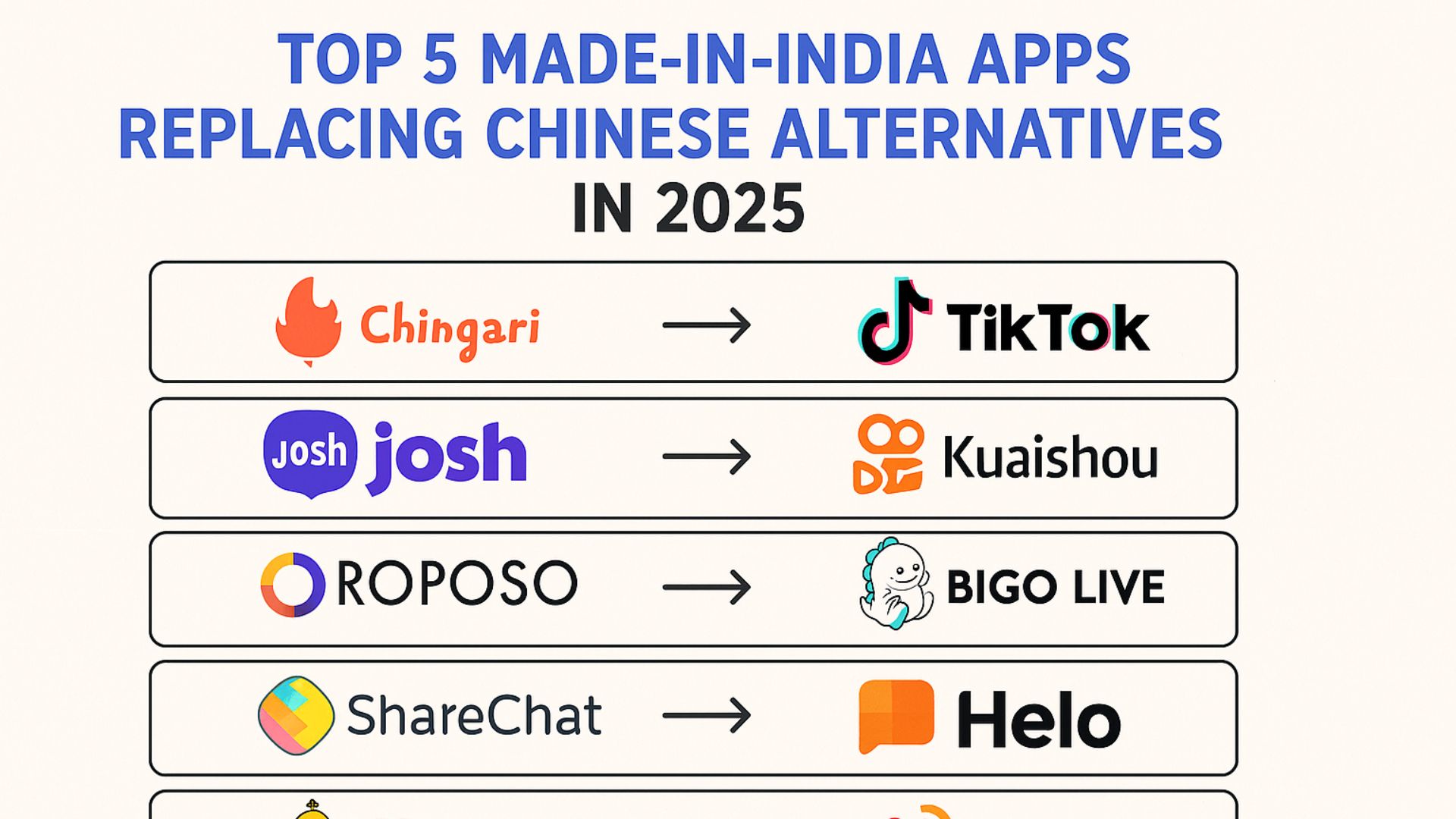 You are currently viewing Top 5 Homegrown Apps Replacing Chinese Giants in 2025
